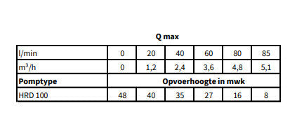 Afbeelding laden in galerijviewer, Kinpumps producten hydrofoor pomp hrd 100 25