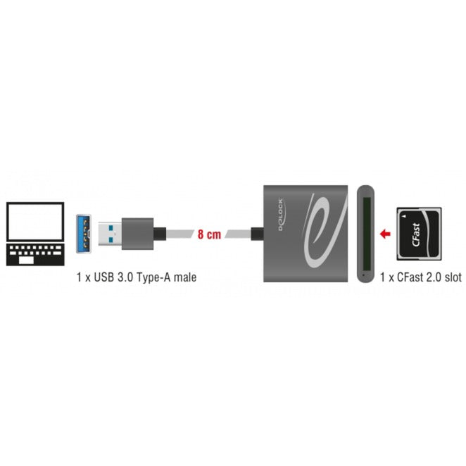 Afbeelding laden in galerijviewer, DeLOCK USB 3.0 kaartlezer voor CFast 2.0-geheugenkaarten