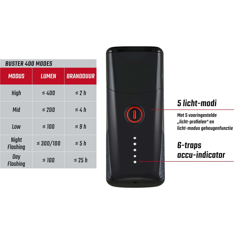 Afbeelding laden in galerijviewer, Verlichtingset Sigma Buster 400 USB + Buster RL 80 Flash USB