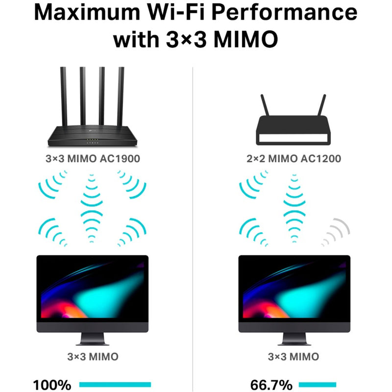 Afbeelding laden in galerijviewer, TP-Link Archer C80 AC1900 Wireless MU-MIMO Wi-Fi Router