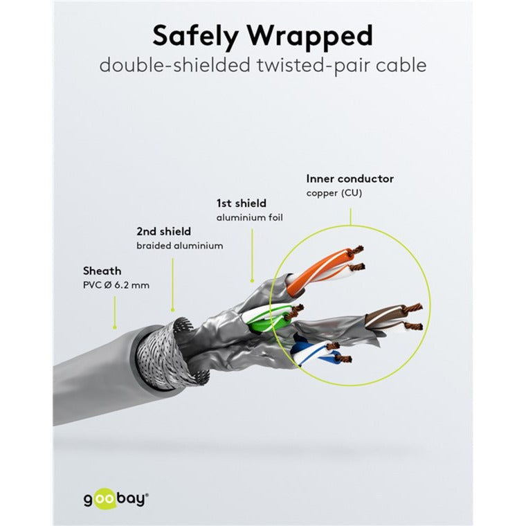 Afbeelding laden in galerijviewer, Goobay patchkabel cat 6a s ftp met cat 7 kabel (grijs, 20 m)