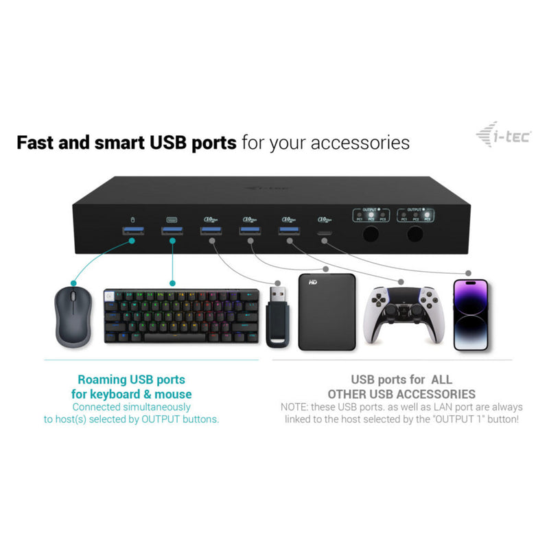 Afbeelding laden in galerijviewer, I-tec usb-c kvm dock pro dockingstation (zwart)