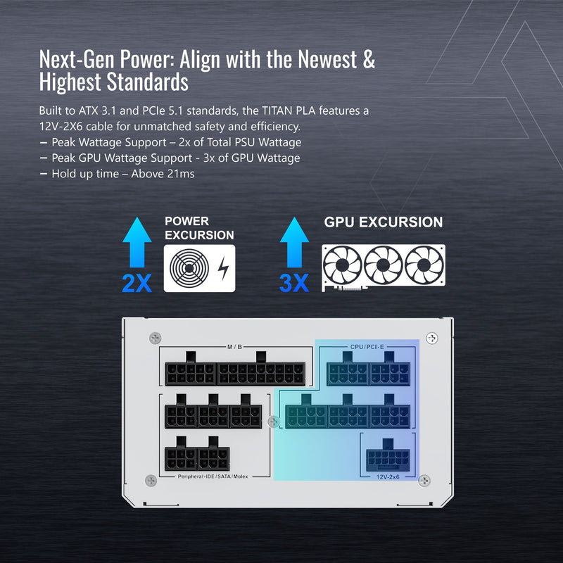 Afbeelding laden in galerijviewer, Montech titan pla modulaire 1000 watt voeding (wit, 2x pcie)