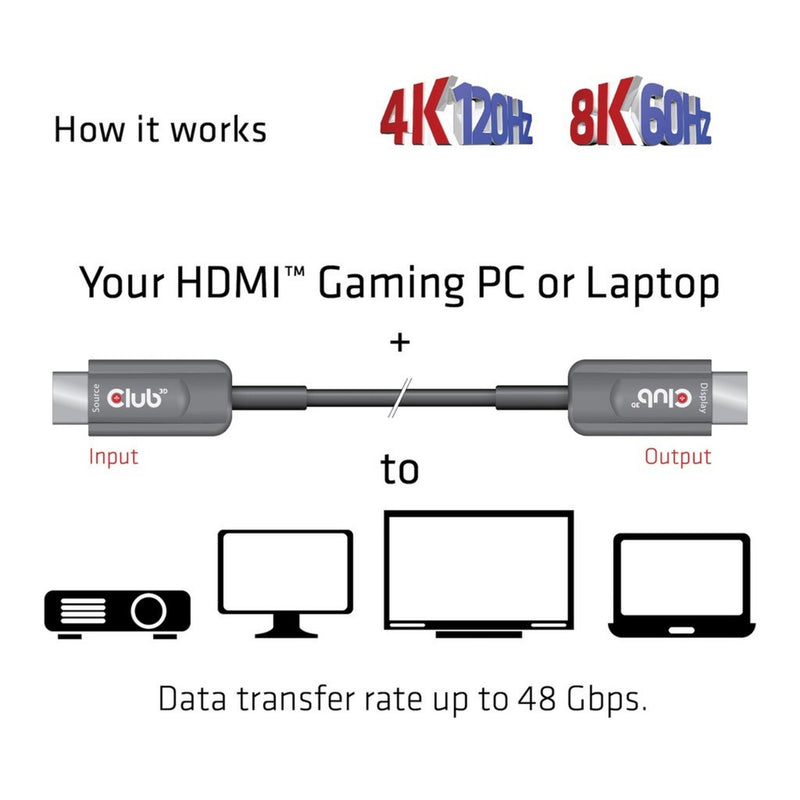 Afbeelding laden in galerijviewer, Club 3d ultra high speed aoc hdmi 2.1 gecertificeerde unidirectioneel kabel male-male (zwart, 15 meter, 4k 120hz, 8k 60hz, 48 gbps)
