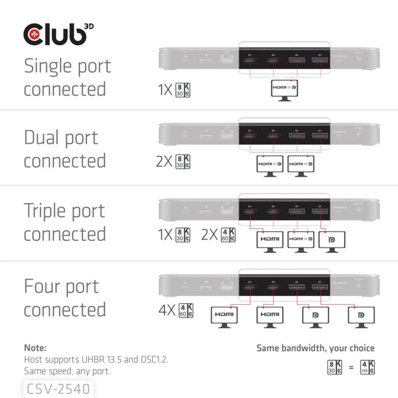 Afbeelding laden in galerijviewer, Club 3d 14-1 usb-c quad display dockingstation (zwart)