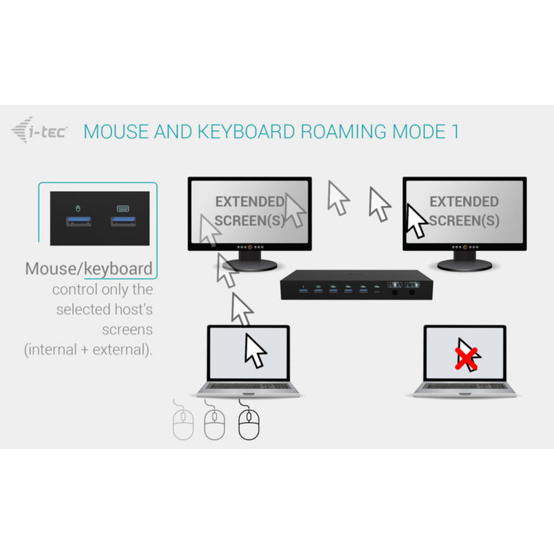 Afbeelding laden in galerijviewer, I-tec usb-c kvm dock pro dockingstation (zwart)