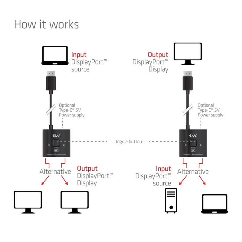 Afbeelding laden in galerijviewer, Club 3d 2-in-1 bidirectionele displayport switch (zwart, 8k)
