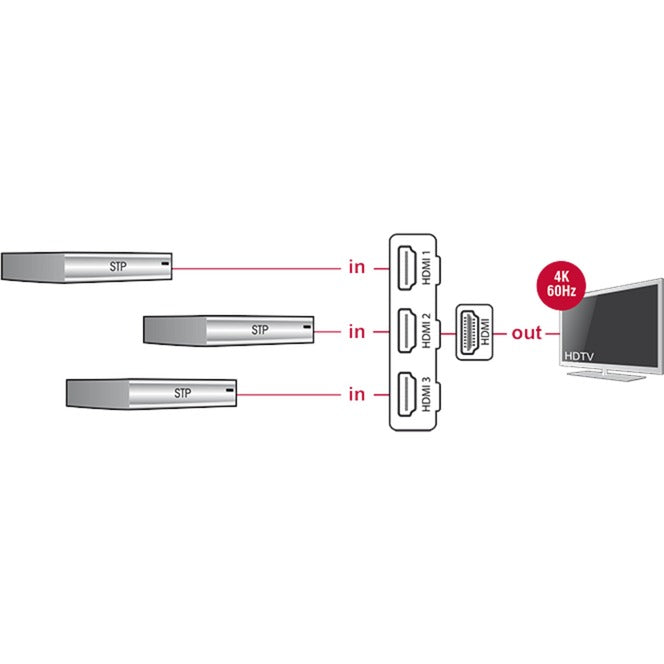 Afbeelding laden in galerijviewer, Delock 3 x hdmi in > 1 x hdmi out hdmi switch (zwart, 50 centimeter, 4k)