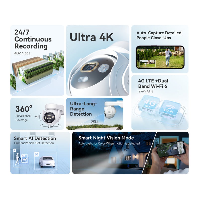 Afbeelding laden in galerijviewer, Imou aov pt 4k kit (wifi+4g) simcard sd beveiligingscamera (wit, 8 mp, wifi 6, 4g lte, solar panel, ai-detectie)