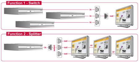 Afbeelding laden in galerijviewer, Delock hdmi 3 > 1 switch hdmi switch (zwart, 60 centimeter)