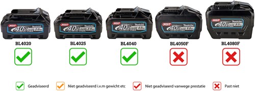 Afbeelding laden in galerijviewer, Makita mr004gz | bouwradio | fm dab dab+ | bluetooth | 40v | body | zonder accu's laders - mr004gz
