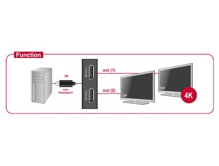 Afbeelding laden in galerijviewer, Ty 4k mini displayport splitter