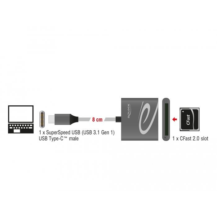 Afbeelding laden in galerijviewer, Usb c kaartlezer