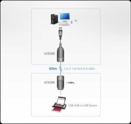 Afbeelding laden in galerijviewer, Ngk usb a naar rj45 verleabel