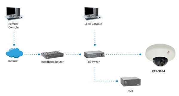Afbeelding laden in galerijviewer, Levelone fcs-3065 fixed dome network camera 5-megapixel poe 802.3af wdr
