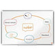 Whiteboard nobo premium plus 900 x 13 x 600 mm