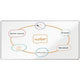 Whiteboard nobo premium plus 2400 x 1200 mm