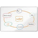 Whiteboard nobo premium plus 1800 x 1200 mm