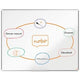 Whiteboard nobo premium plus 1915147