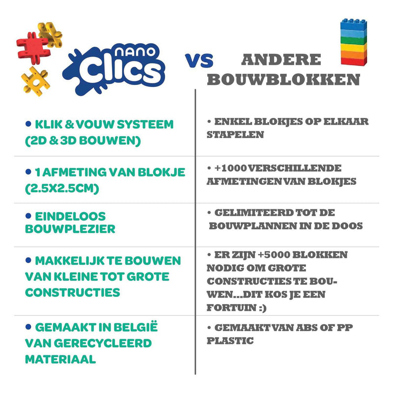 Afbeelding laden in galerijviewer, Clics nano - k3 builders bouwset - 190dlg.
