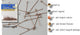 Darice • kettelstift 38mm 180pcs copper