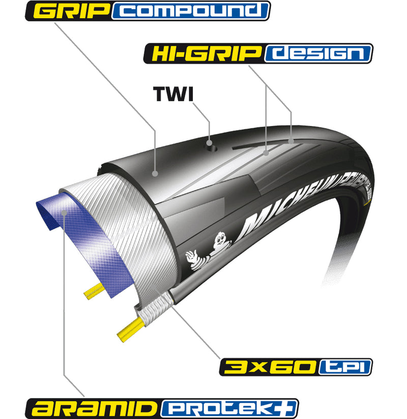 Afbeelding laden in galerijviewer, Michelin power all season ts v2 folding tyre

