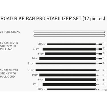 Evoc - rbb pro stabilizer set