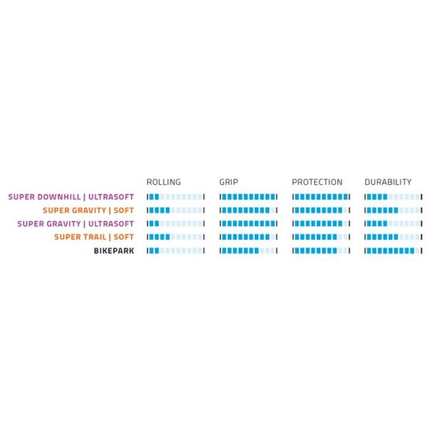 Afbeelding laden in galerijviewer, buitenband Magic Mary 29 x 2.40 (62-622) zwart
