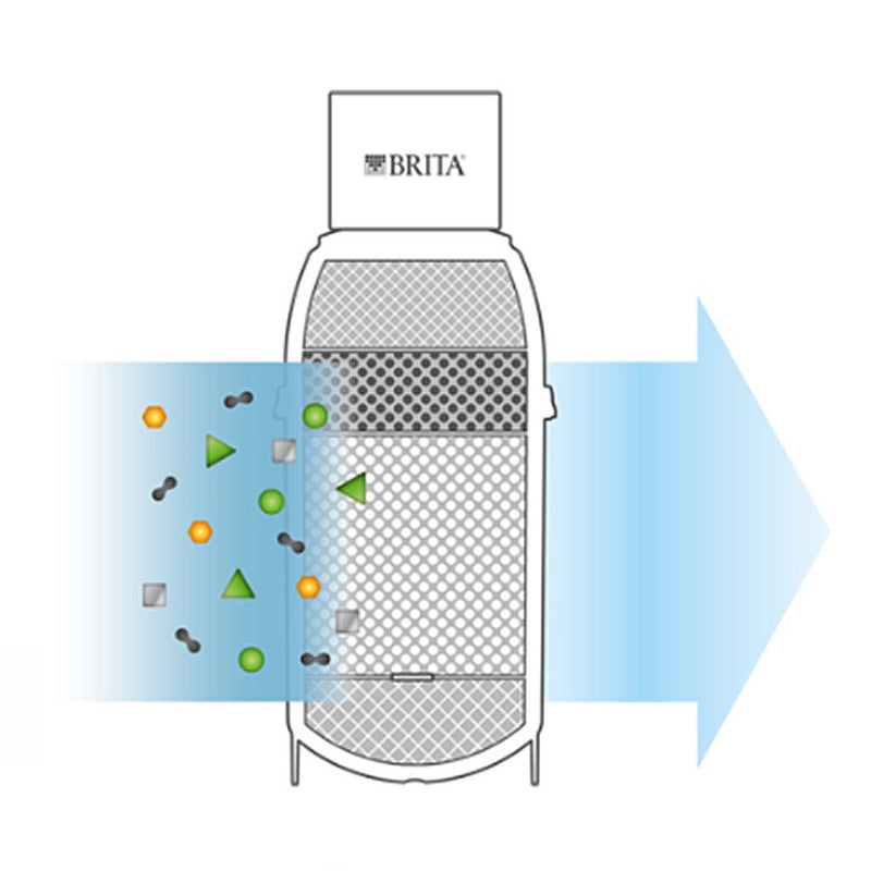 Afbeelding laden in galerijviewer, Brita mypure p1 waterfilter
