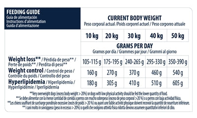 Afbeelding laden in galerijviewer, Advance Veterinary diet dog weight balance medium maxi
