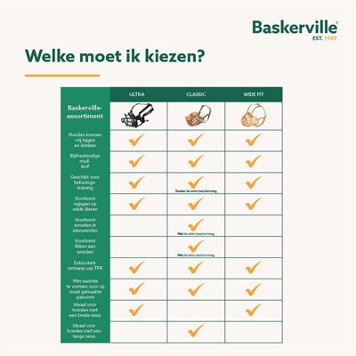 Afbeelding laden in galerijviewer, Baskerville ultra muzzle muilkorf
