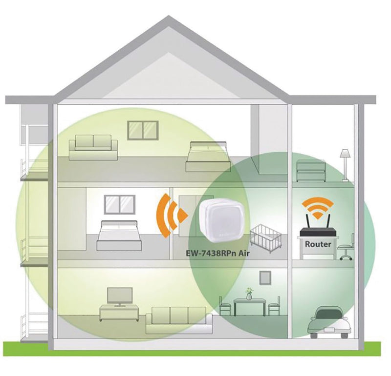 Afbeelding laden in galerijviewer, Edimax ew-7438rpn air draadloze single wlan wit
