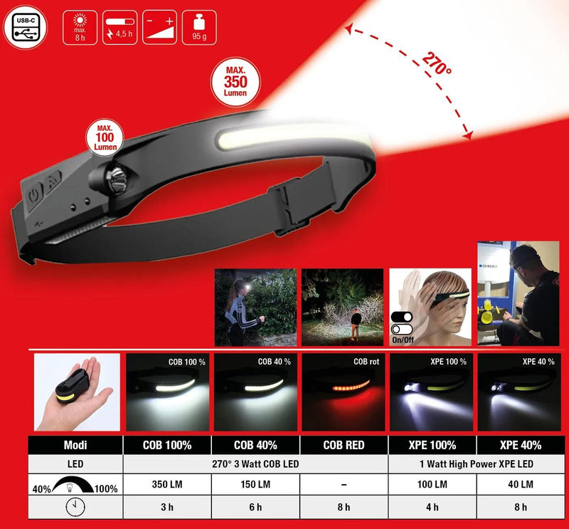 Afbeelding laden in galerijviewer, Ks tools hoofdlamp outdoor 270° outdoor head lamps m.motion sensor
