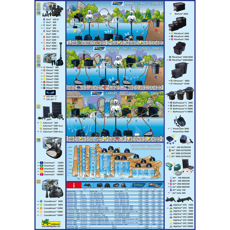 Afbeelding laden in galerijviewer, Ubbink Ubbink Vijverpomp Xtra 6000 Fi 6550 L u 1351956
