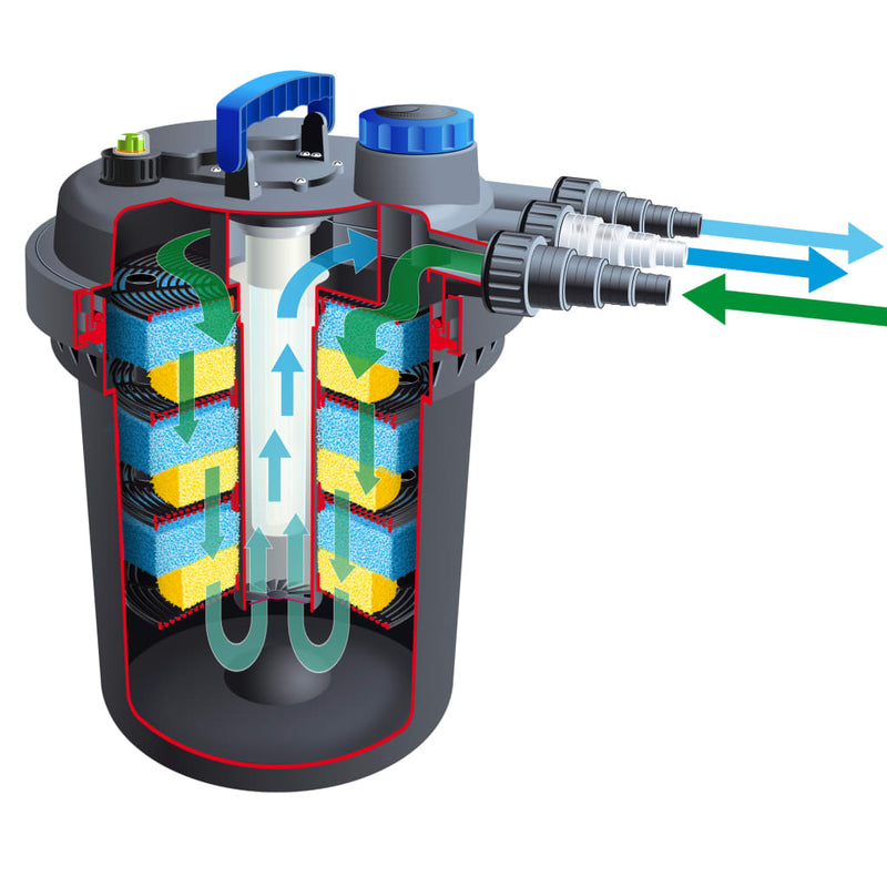 Afbeelding laden in galerijviewer, Ubbink vijverfilter biopressure 36000 36 w
