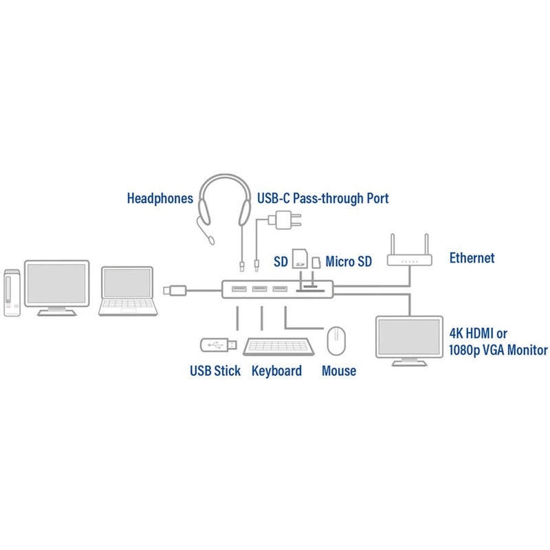 Afbeelding laden in galerijviewer, Act connectivity usb-c docking station
