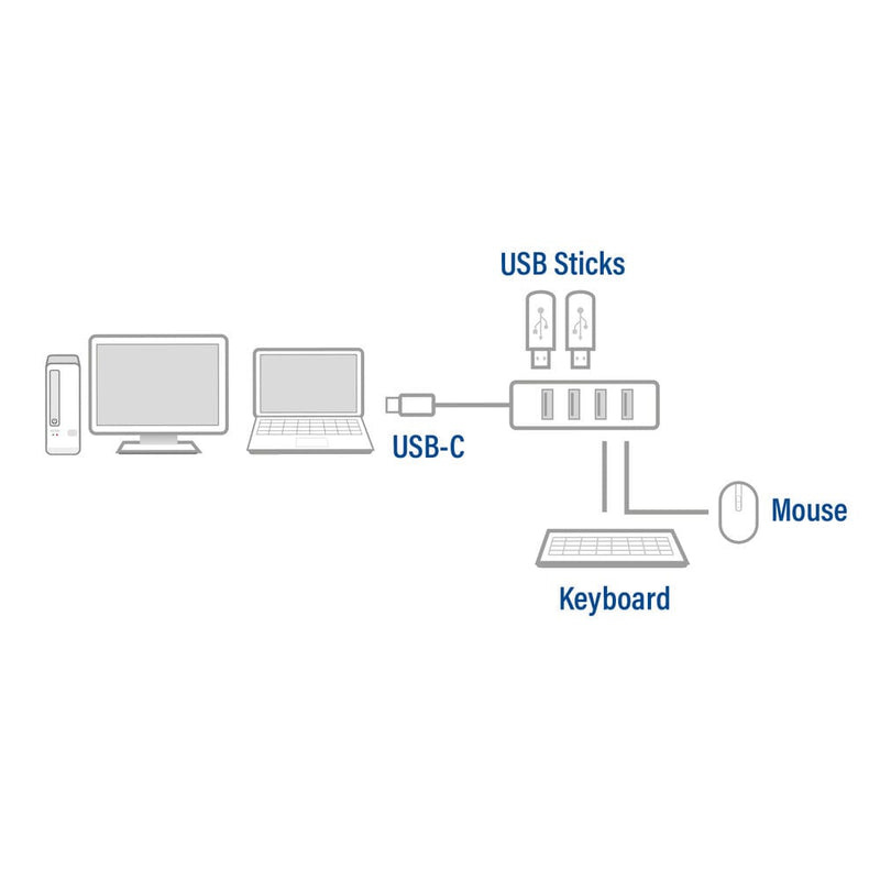Afbeelding laden in galerijviewer, ACT Connectivity USB-C Hub 3.2 met 4 USB-A poorten
