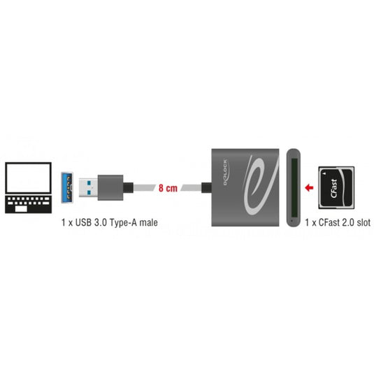 DeLOCK USB 3.0 kaartlezer voor CFast 2.0-geheugenkaarten