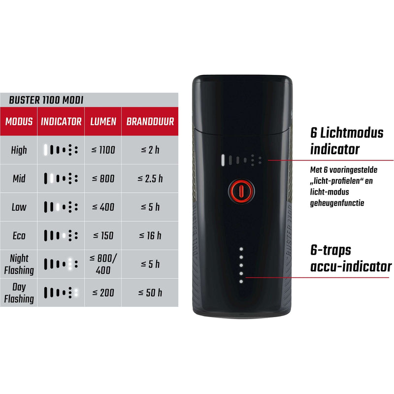 Afbeelding laden in galerijviewer, Sigma koplamp Buster 1100 LED schroefhouder -Li-ion accu USB
