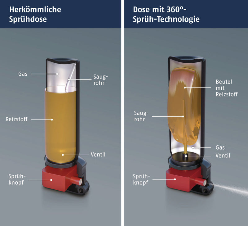 Afbeelding laden in galerijviewer, Abus abwehrspray sds80 45ml
