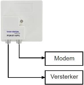 Afbeelding laden in galerijviewer, Enzo braun telecom push on iec splitter poa 1-upc - 2080040
