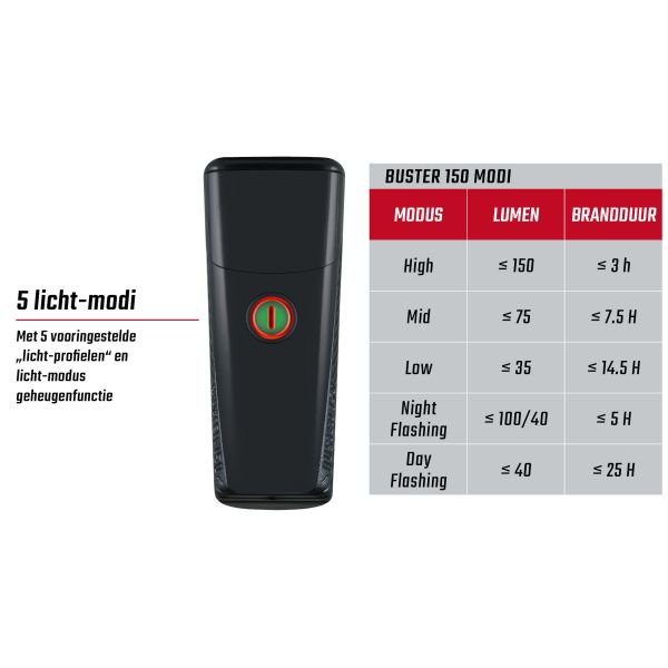 Afbeelding laden in galerijviewer, Sigma koplamp Buster 150 LED Li-ion accu USB
