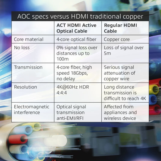 Act connectivity hdmi premium 4k active optical cable v2.0 hdmi-a male - hdmi-a male, 30 meter kabel (zwart)