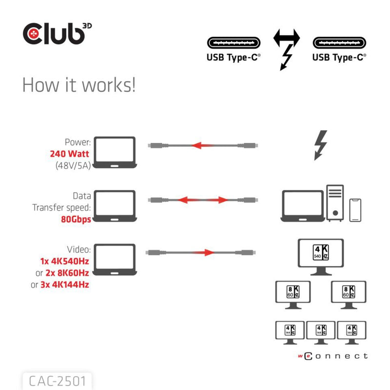 Afbeelding laden in galerijviewer, Club 3d gecertificeerde thunderbolt 5 kabel (zwart, 1 meter, 240 w)
