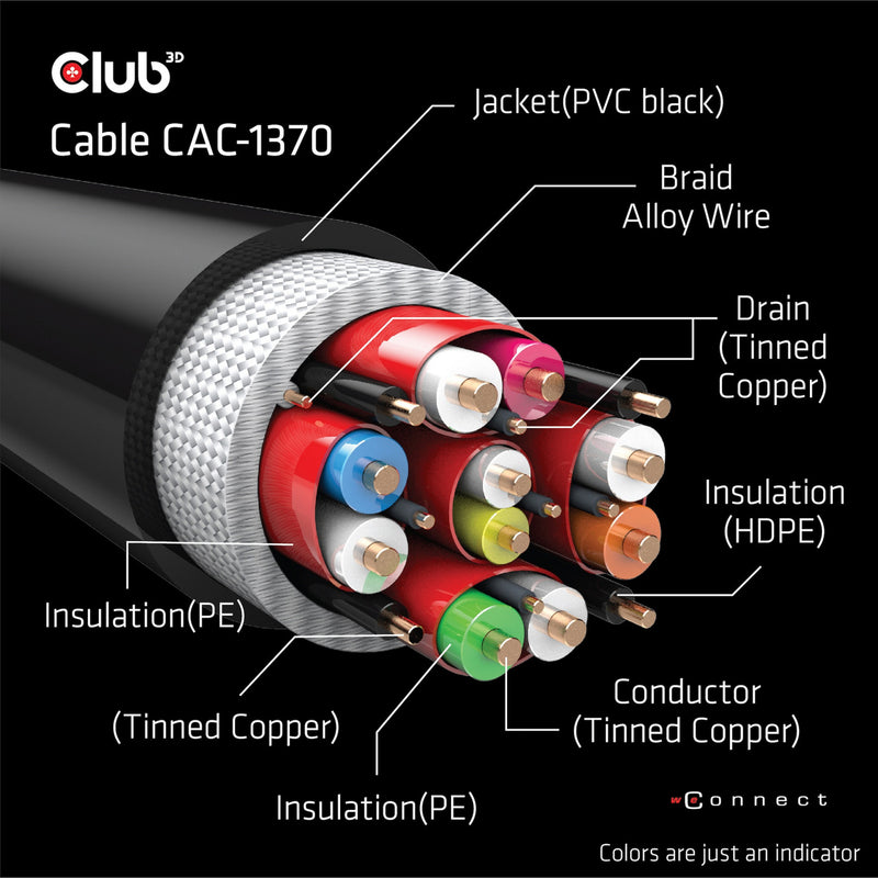 Afbeelding laden in galerijviewer, Club 3d gecertificeerde ultra high speed hdmi 2.1 kabel (zwart, 1,5 meter, 8k)
