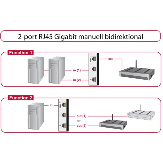 Afbeelding laden in galerijviewer, Delock switch rj45 10 100 1000 mbps 2 port (grijs zwart)
