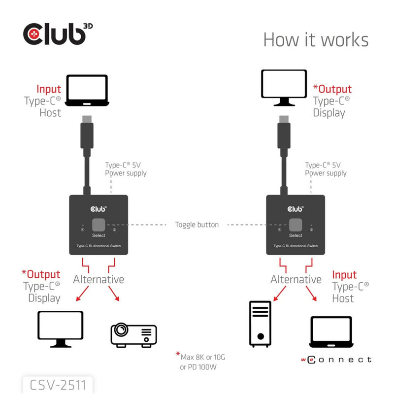 Afbeelding laden in galerijviewer, Club 3d usb-c bi-directional video + data + pd switch usb-switch (zwart)
