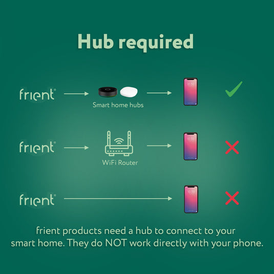 Frient smart din relay relais (lichtgrijs, zigbee)