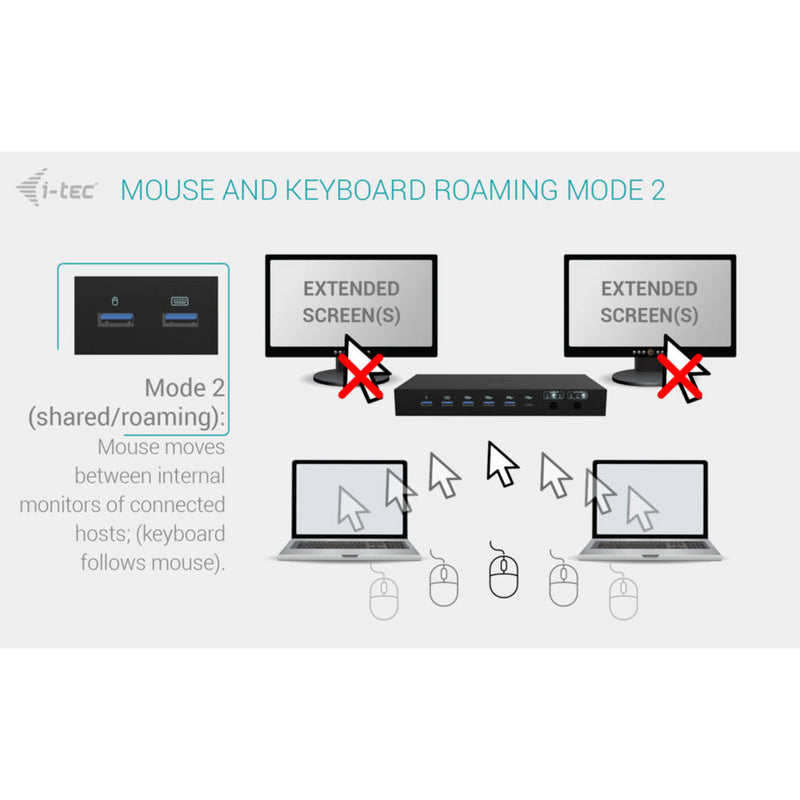 Afbeelding laden in galerijviewer, I-tec usb-c kvm dock pro dockingstation (zwart)
