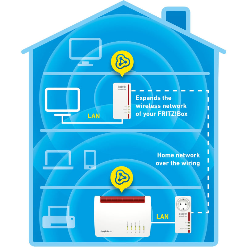 Afbeelding laden in galerijviewer, Fritz! powerline 1260e wlan set international powerline + wlan (wit, mesh wi-fi)
